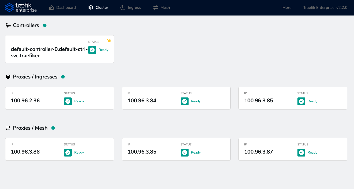 Dashboard Cluster Overview