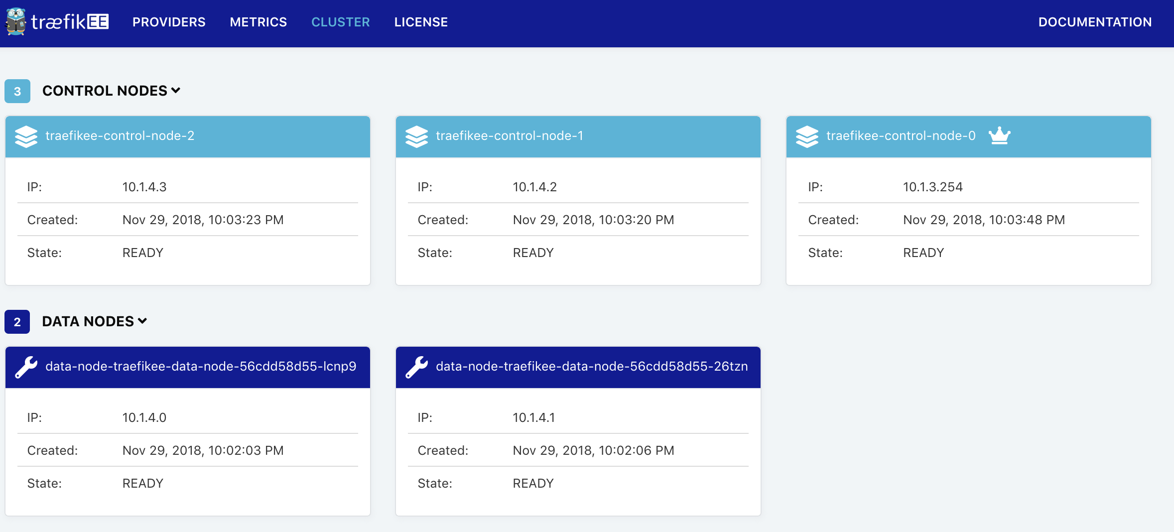 Dashboard Cluster View