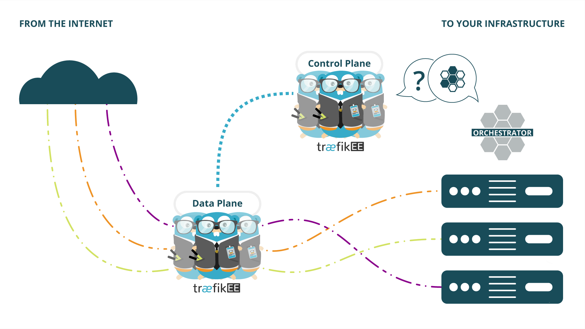 Hcloud. Traefik. Kubernetes traefik. Схема Rancher Kubernetes docker. Traefik Hub.