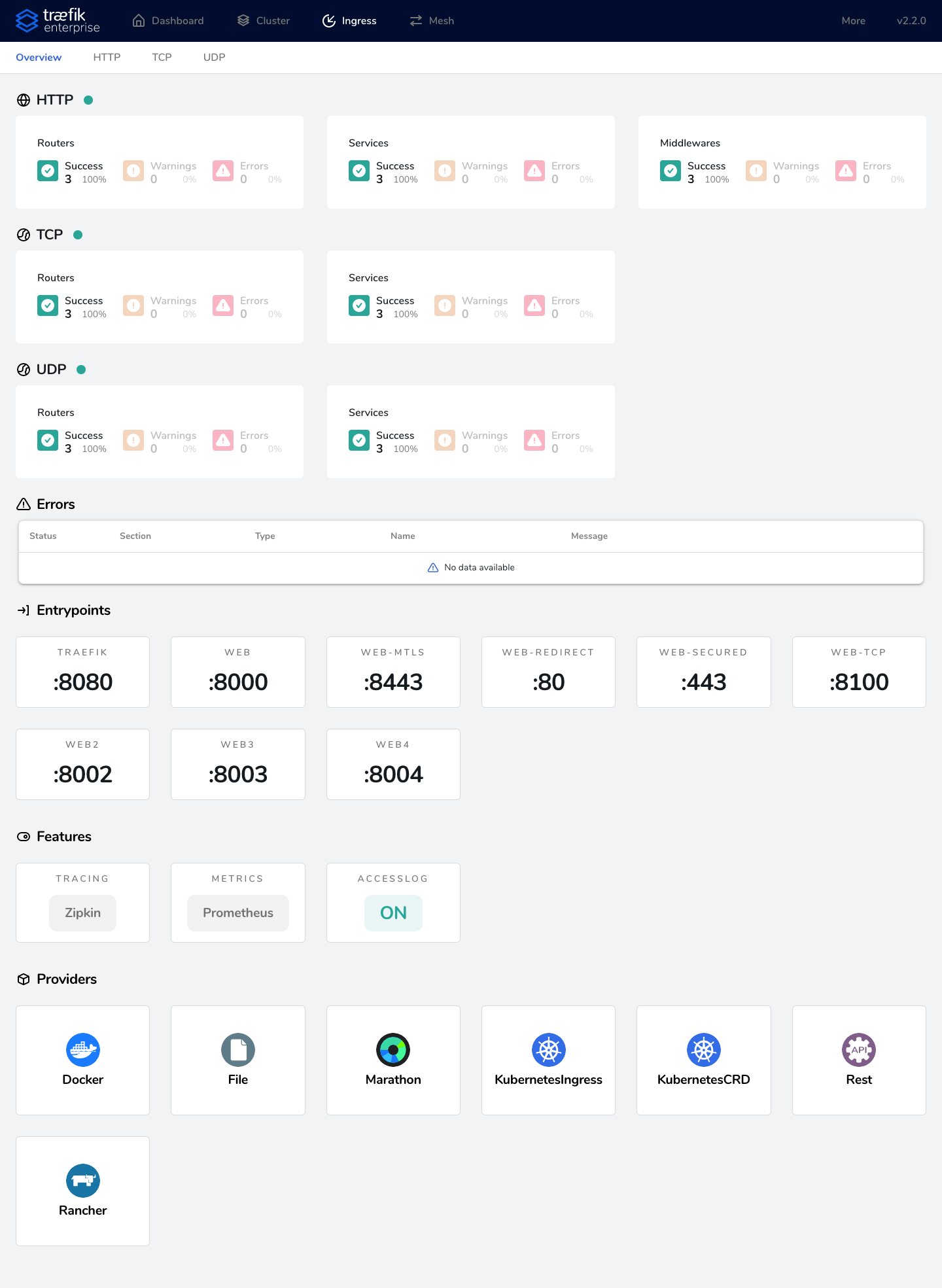 Dashboard Ingress Overview