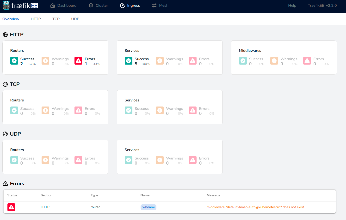 Dashboard Ingress Overview