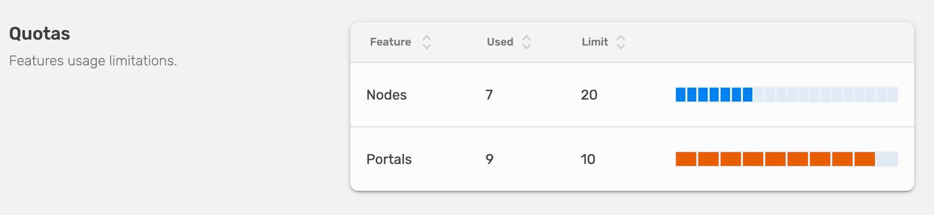 Picture showing the quota warning in the workspace settings date in the dashboard Workspace showing quota warning.