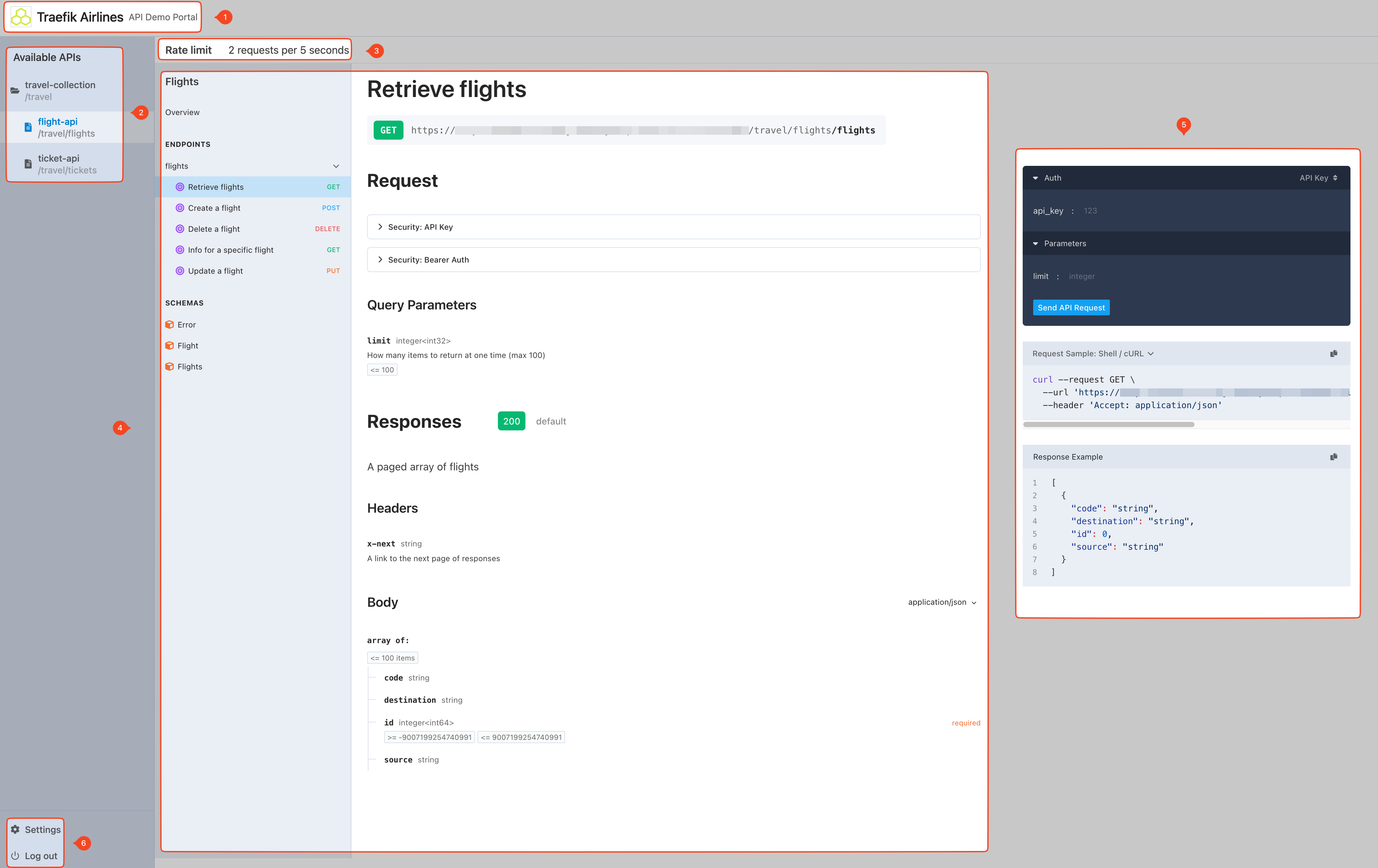 API Portal overview Overview showing an API Portal.