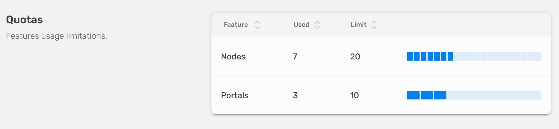 Workspaces