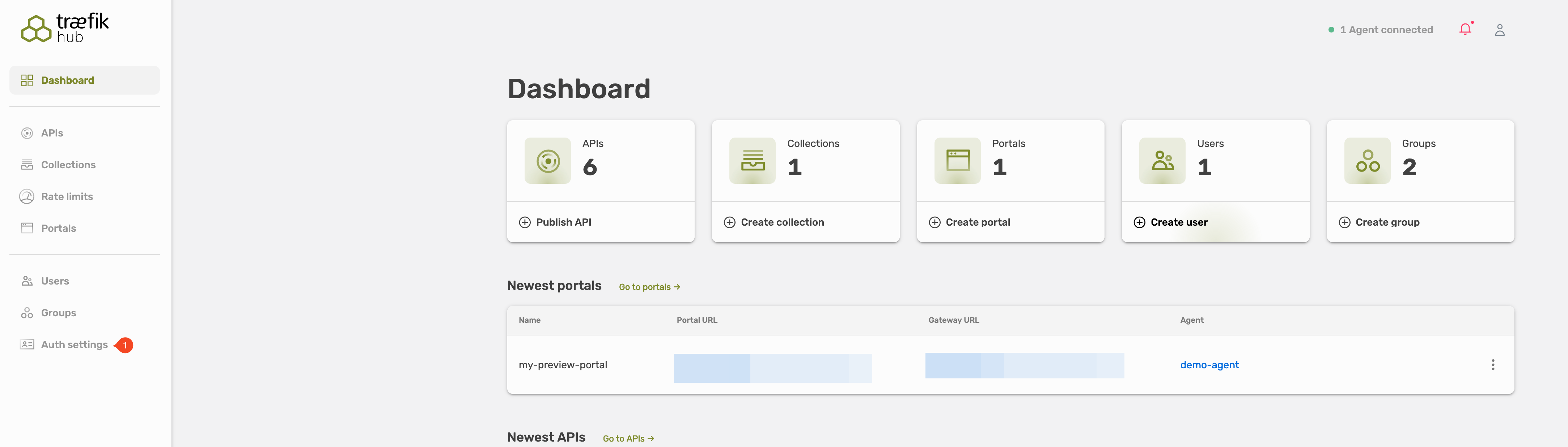 Dashboard overview
