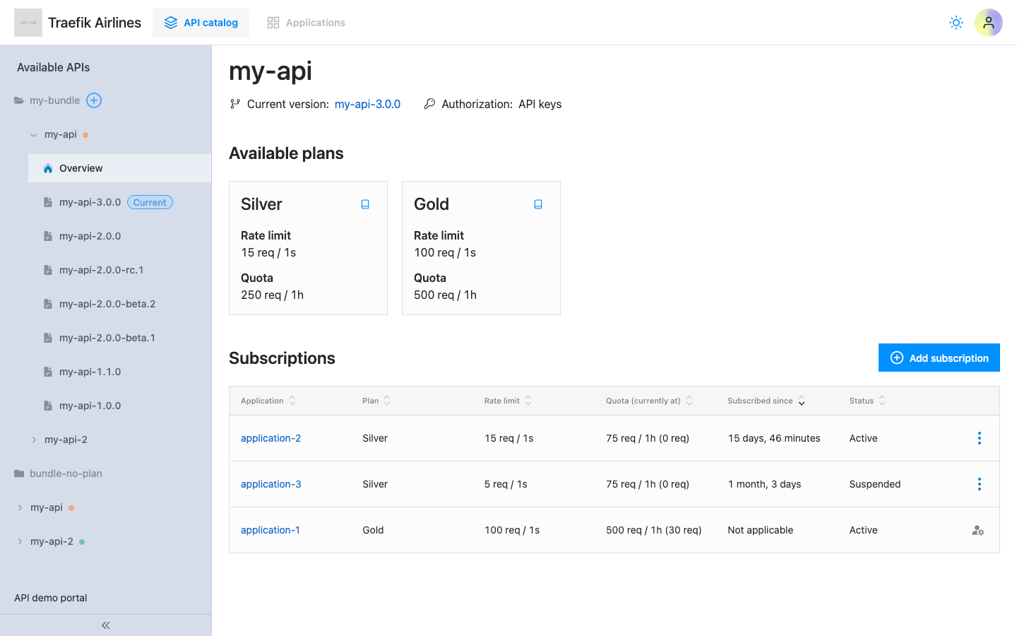 API portal with subscrption