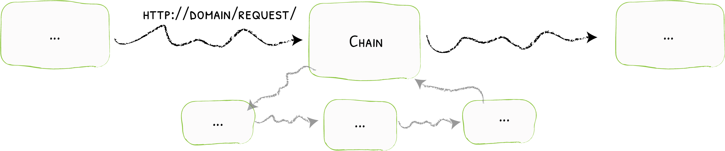 Diagram showing a chain.