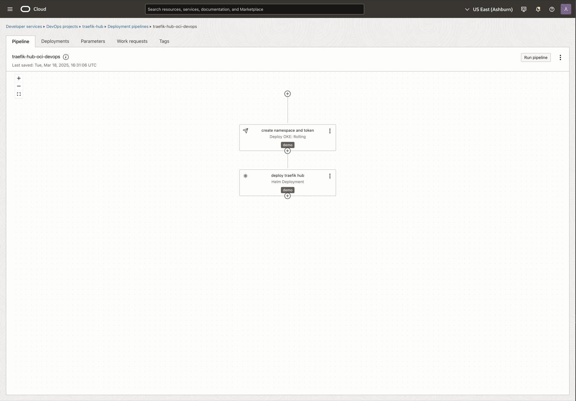 Complete Deployment Pipeline