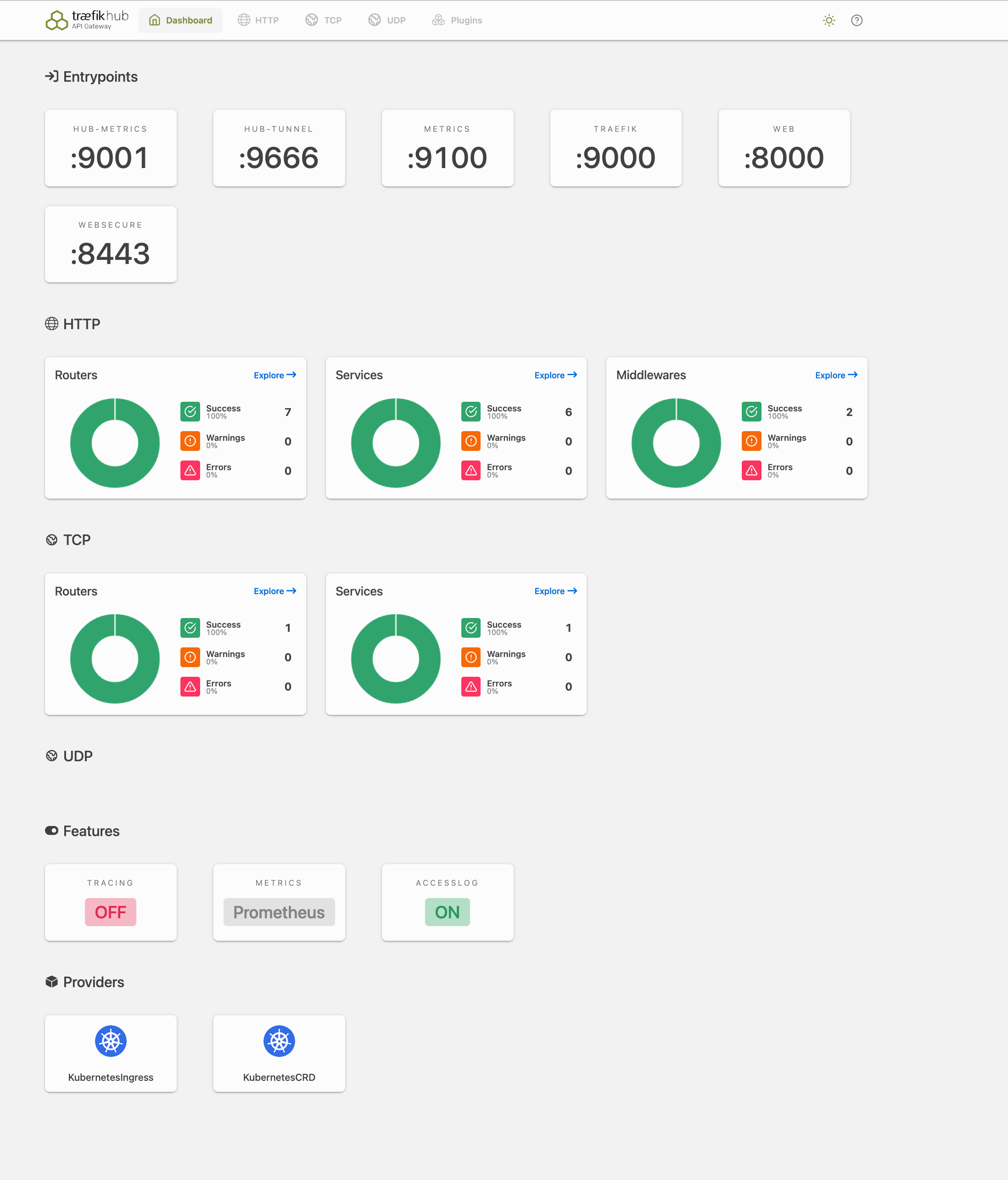 Dashboard Overview.