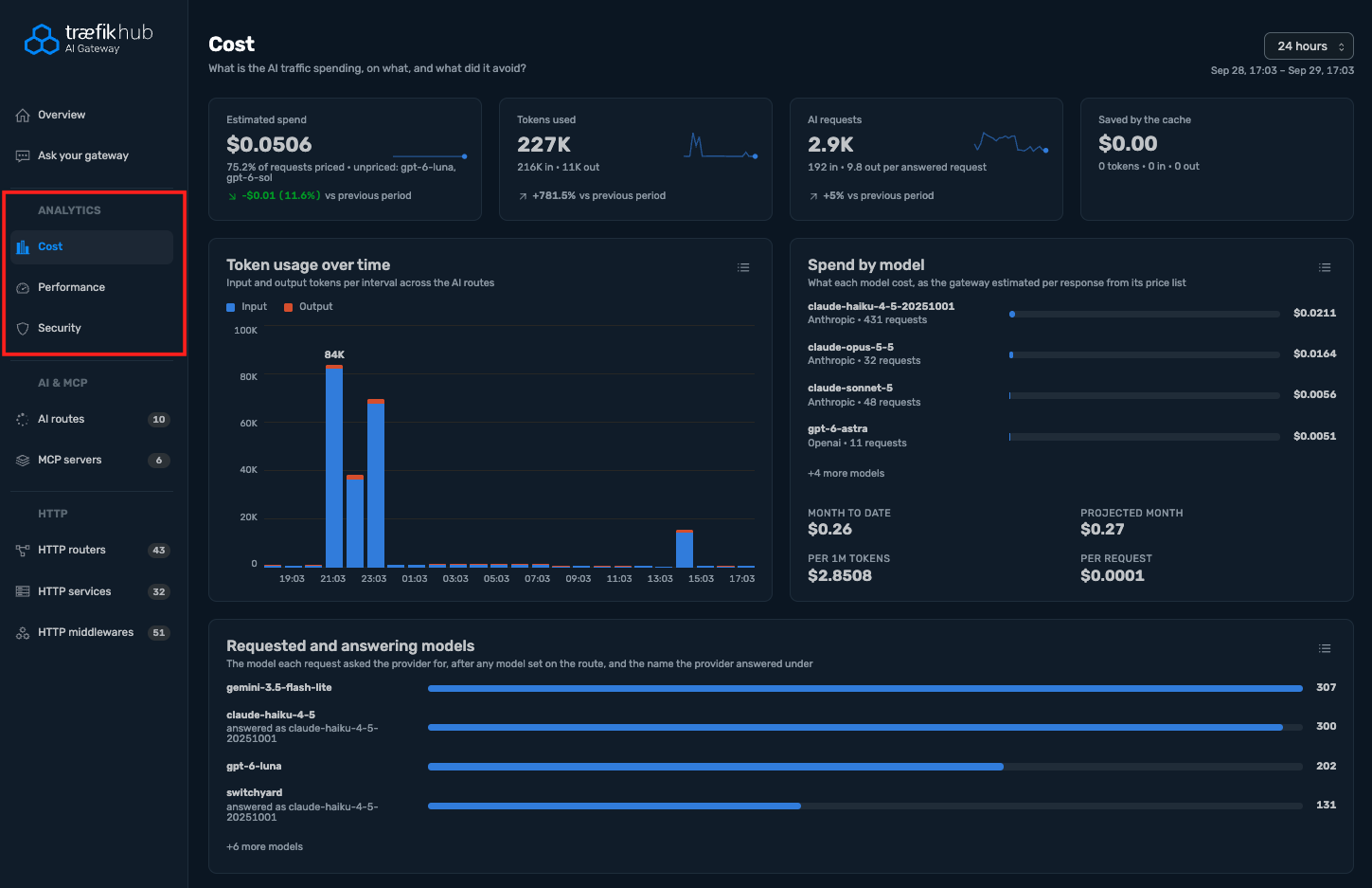 The Administration UI Analytics Cost page