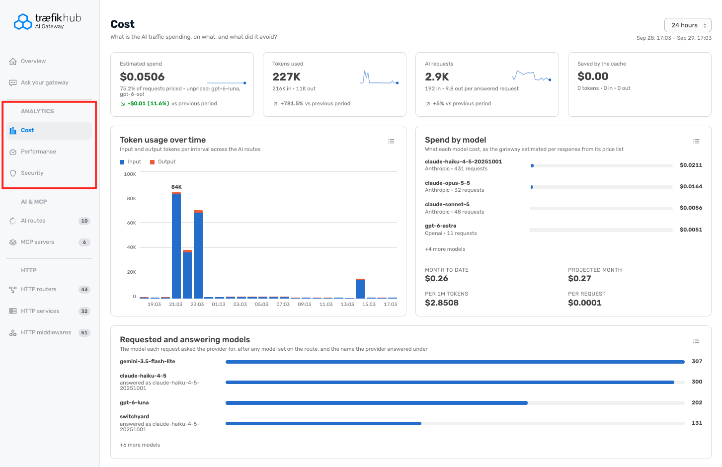 The Administration UI Analytics Cost page