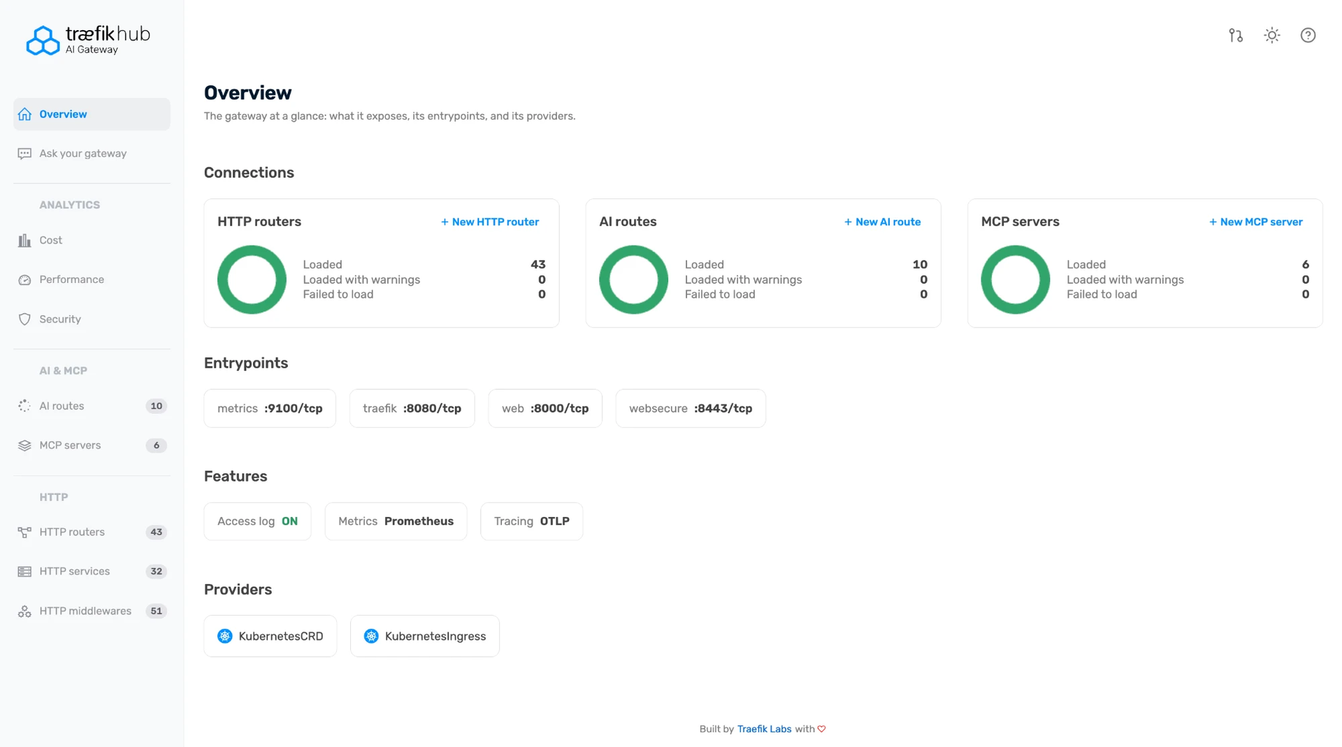 The Administration UI Overview page