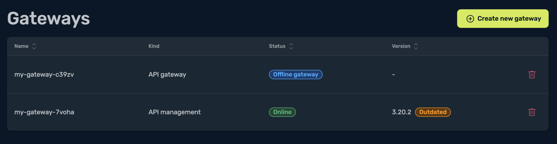 Offline gateway status