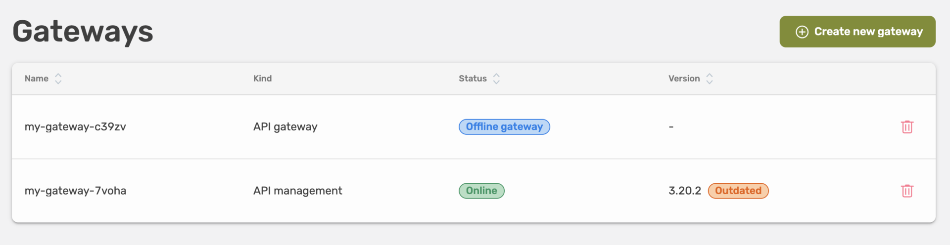 Offline gateway status