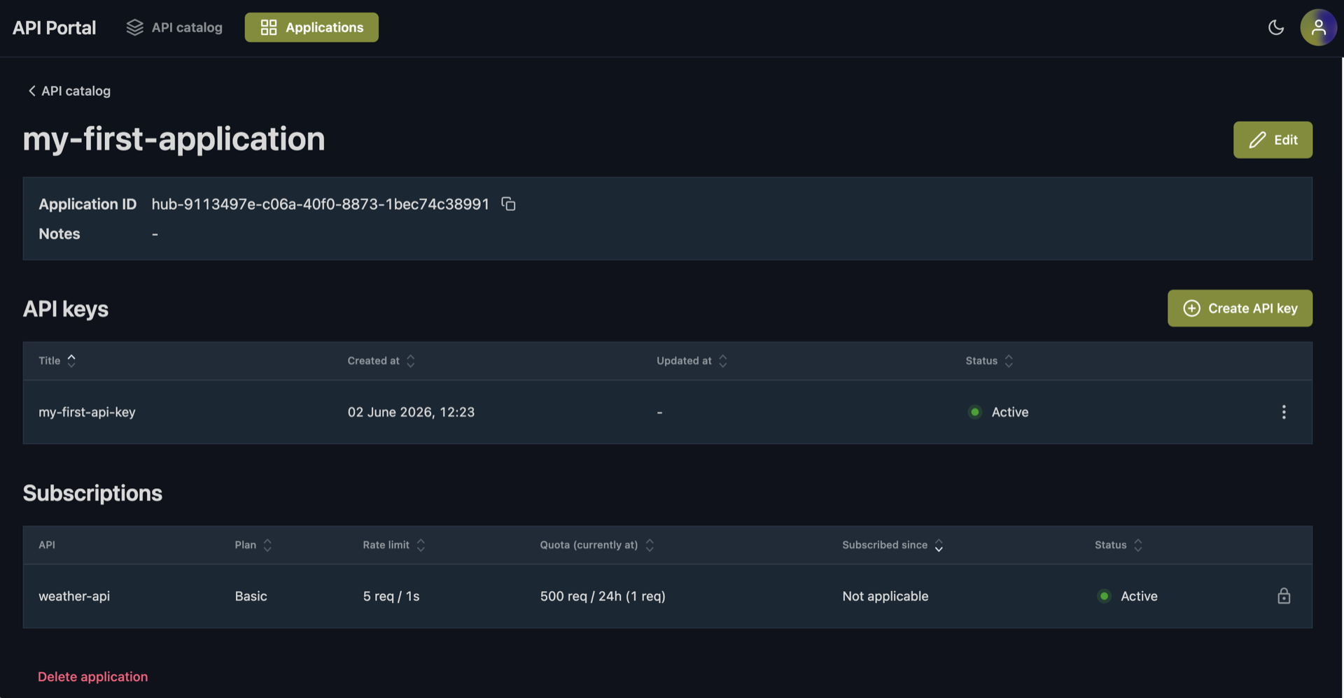 API portal subscription details