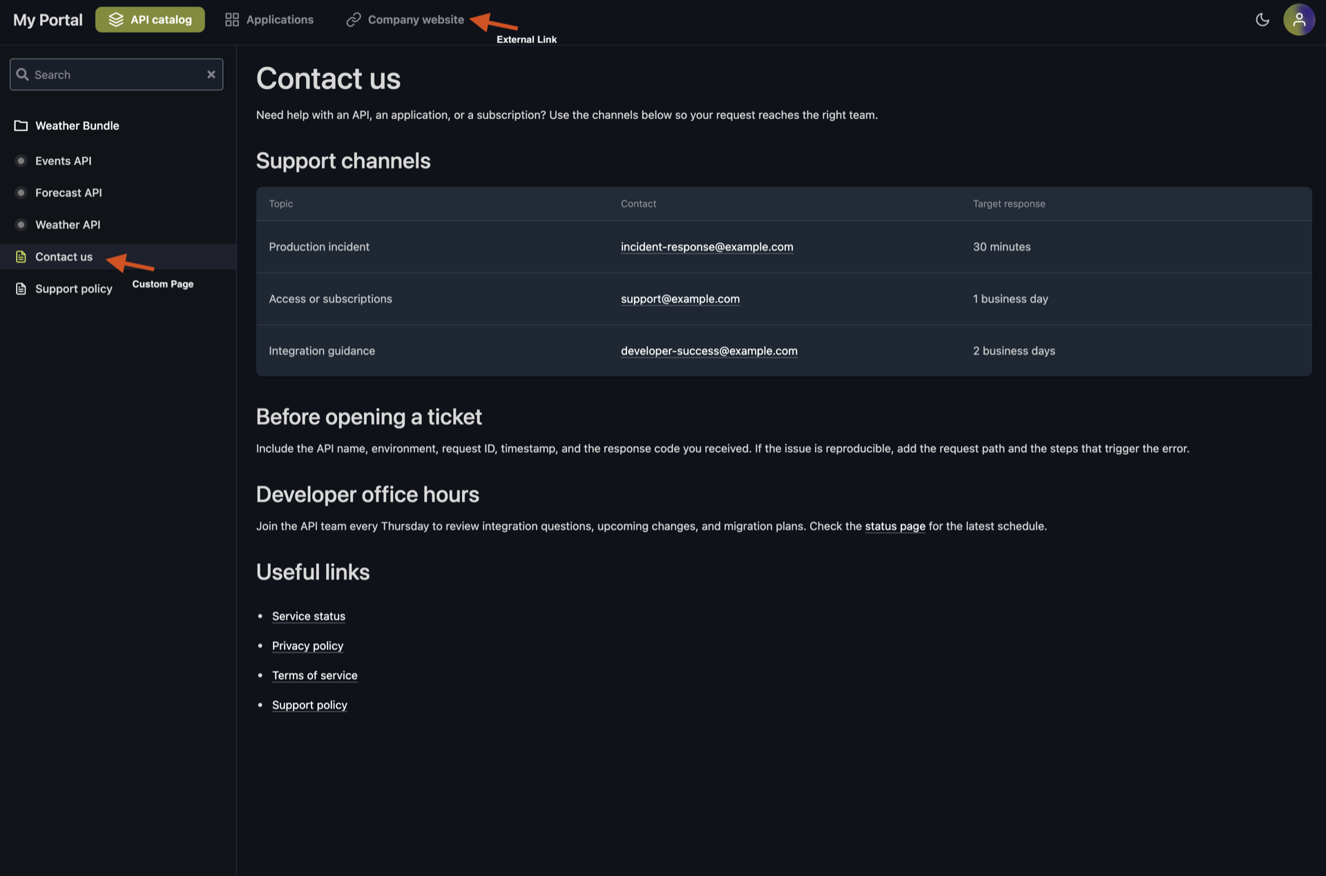 API Portal with Custom Content