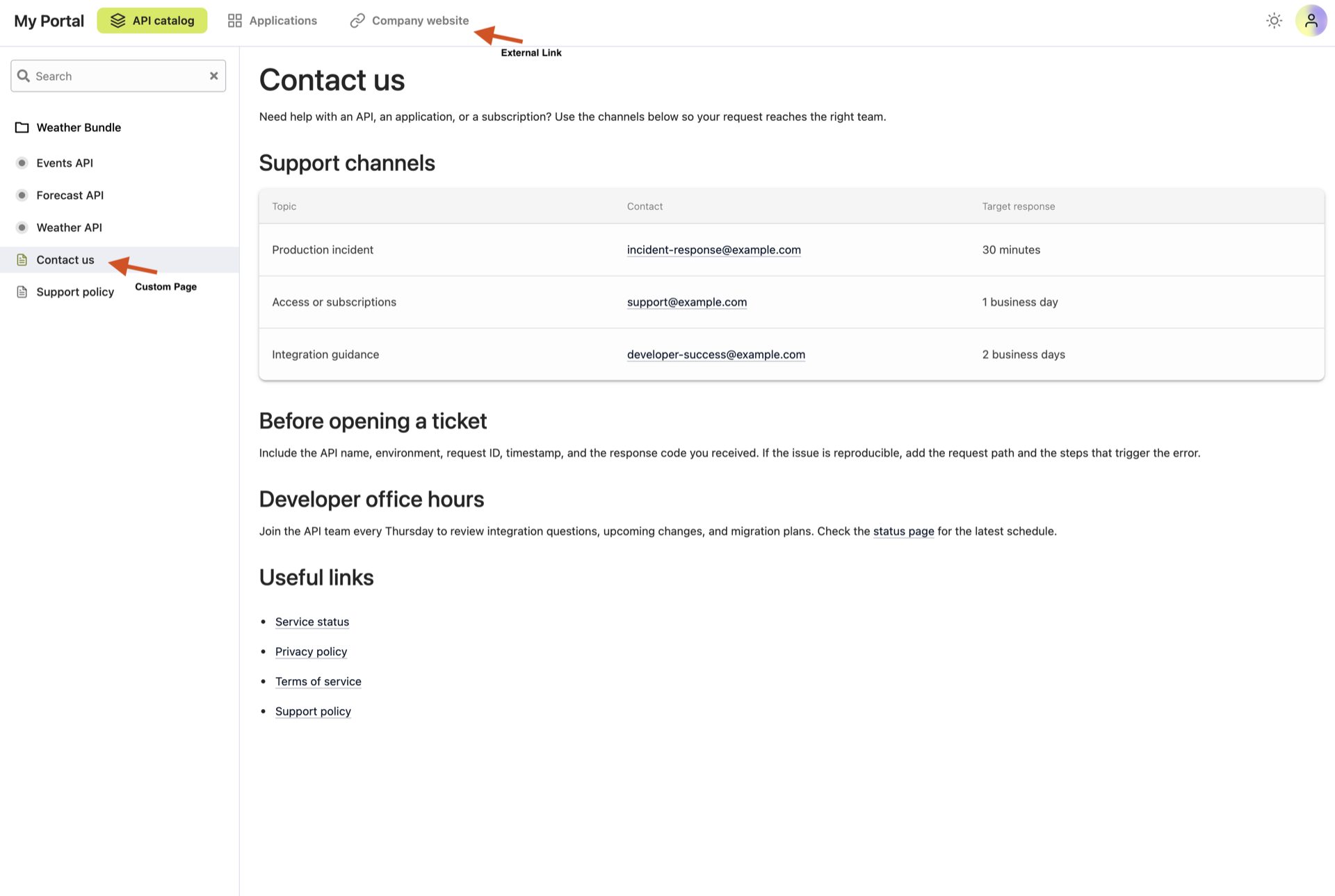API Portal with Custom Content
