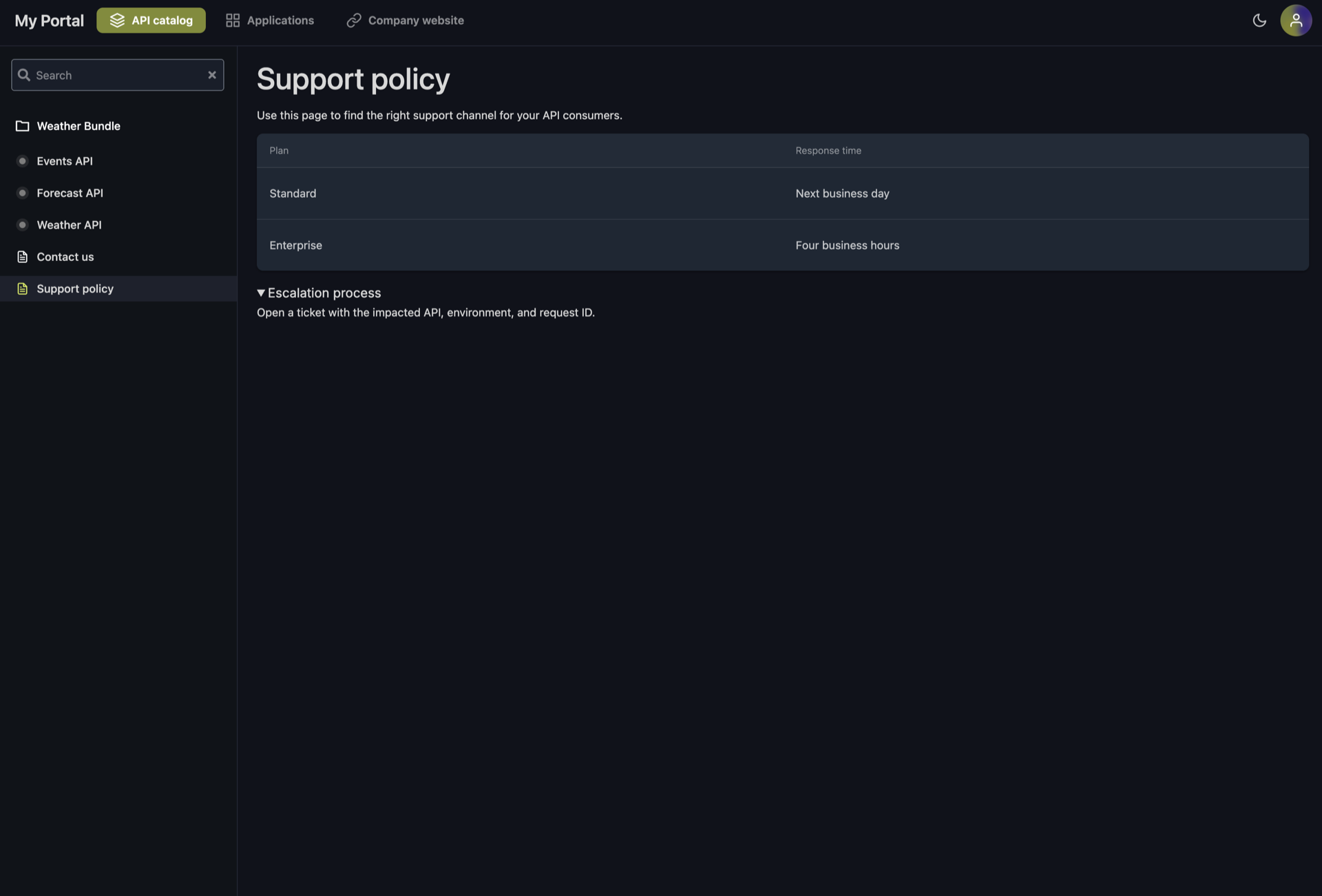 API Portal with Custom Content