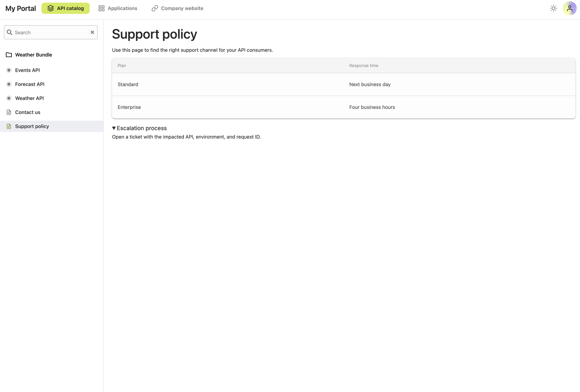 API Portal with Custom Content