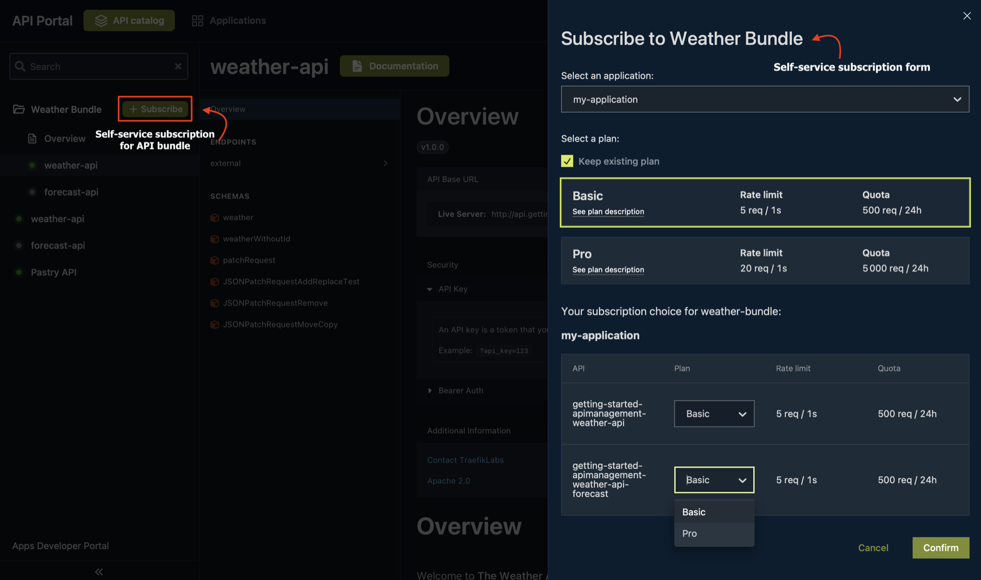 Self-service subscription modal for an API bundle
