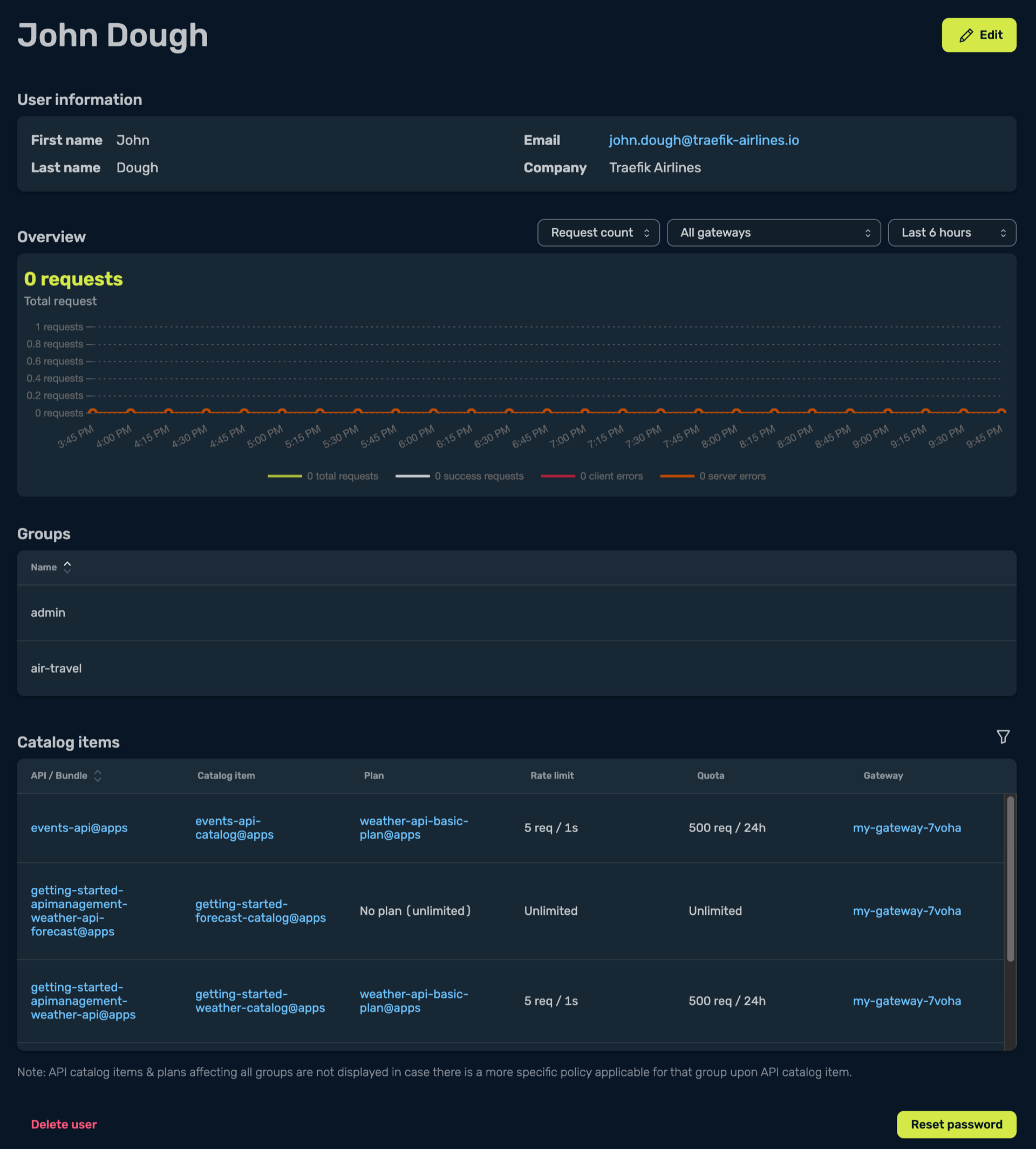 User details