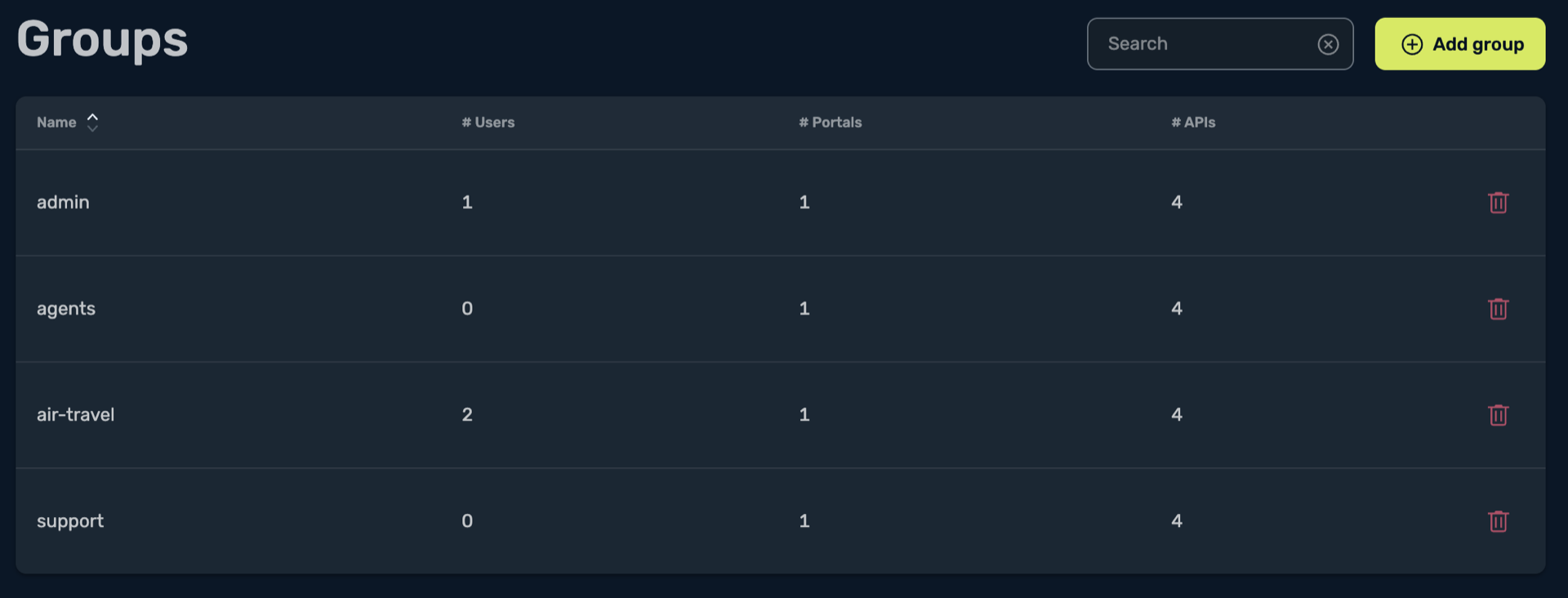Groups in Traefik Hub