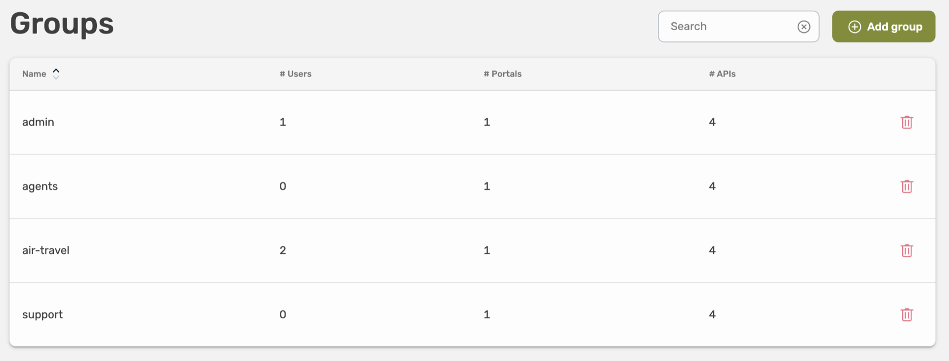 Groups in Traefik Hub