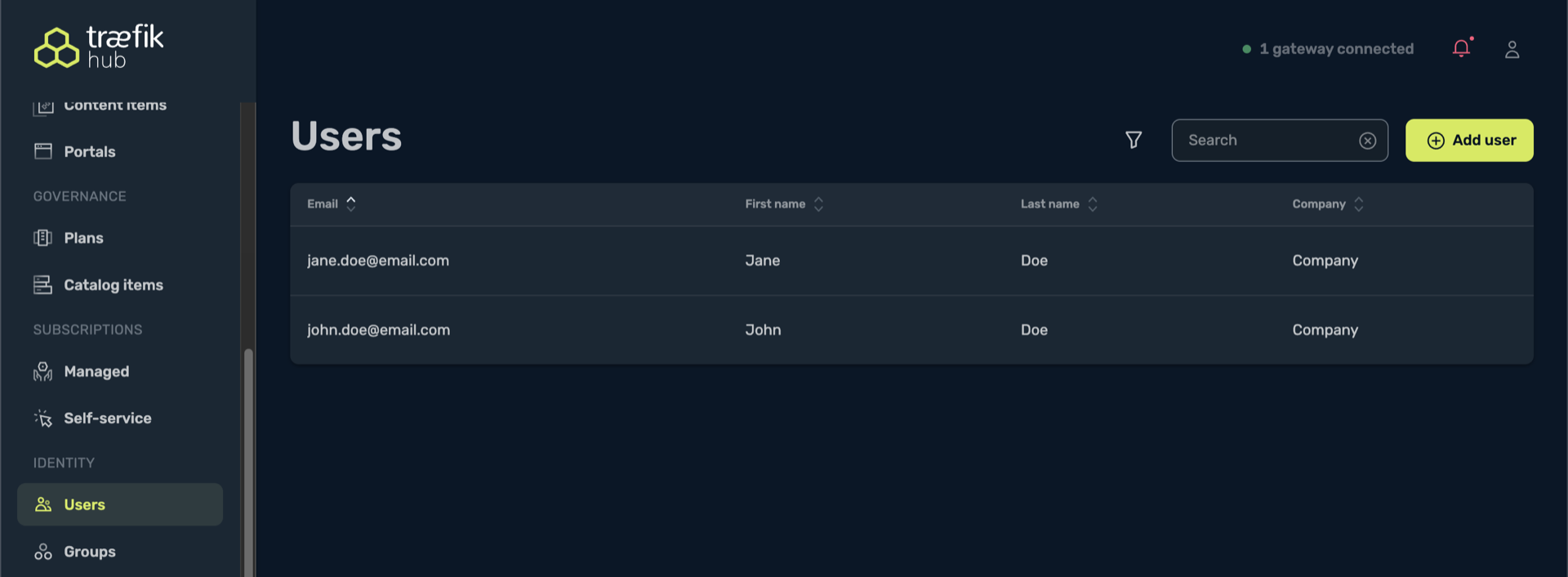 User overview