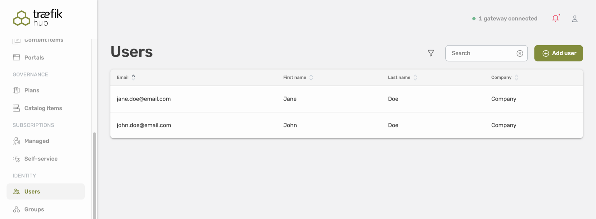 User overview