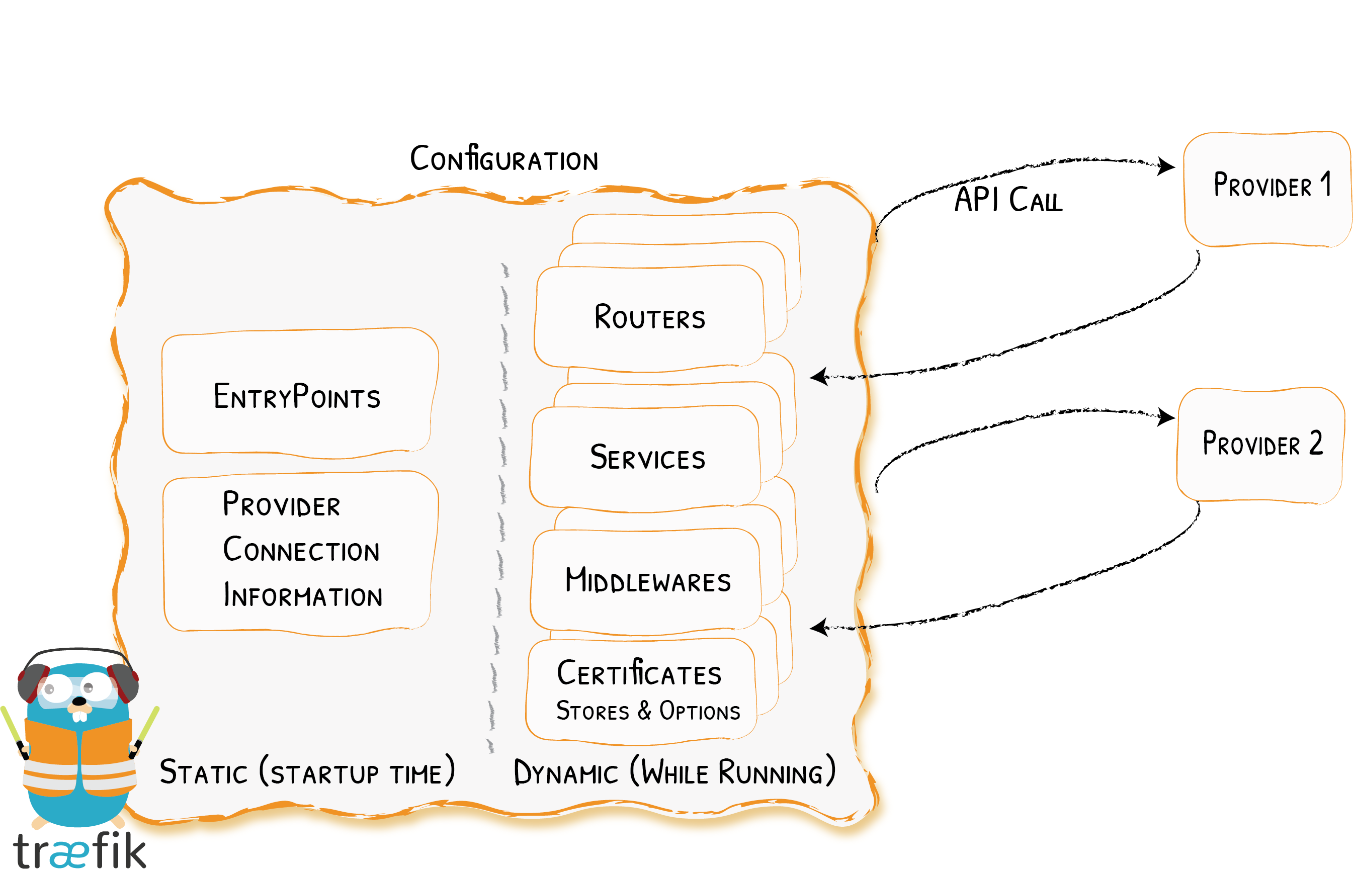 Getting Started – mod.io API v1