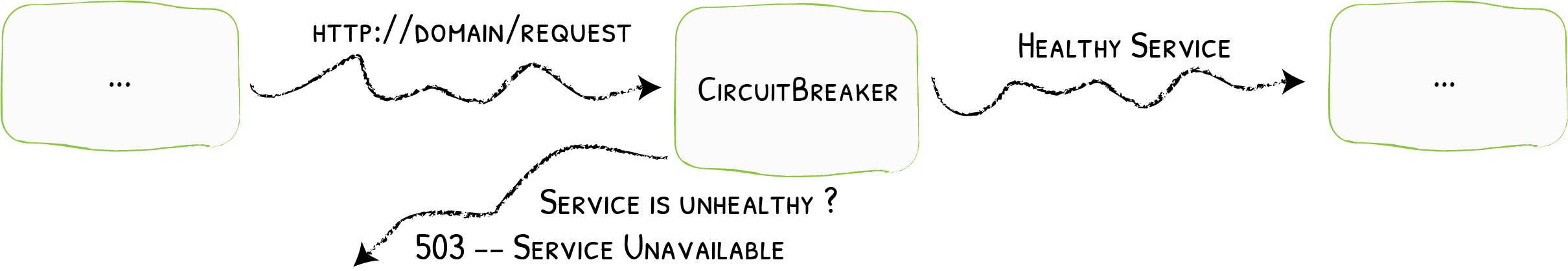 CircuitBreaker