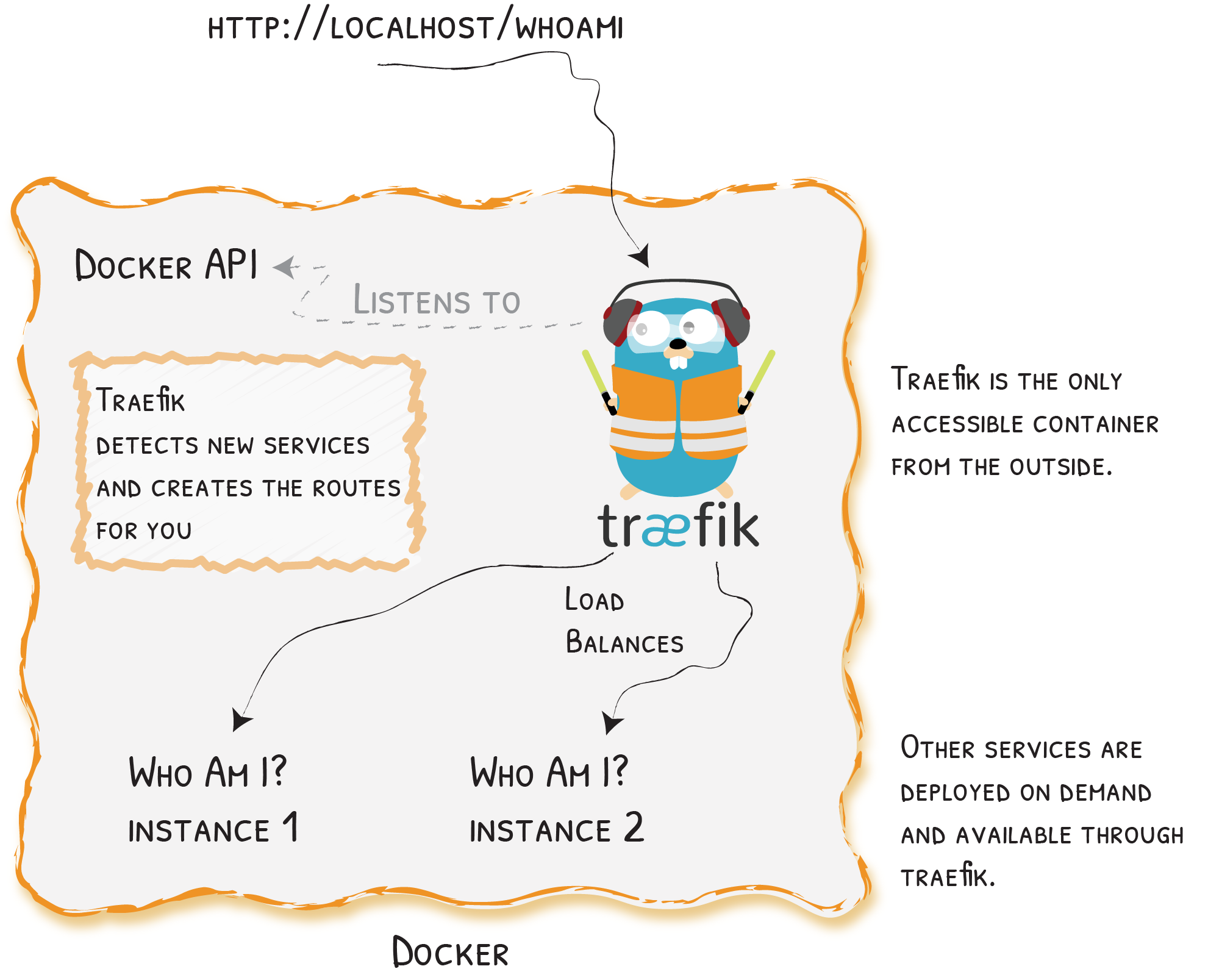 quickstart-diagram