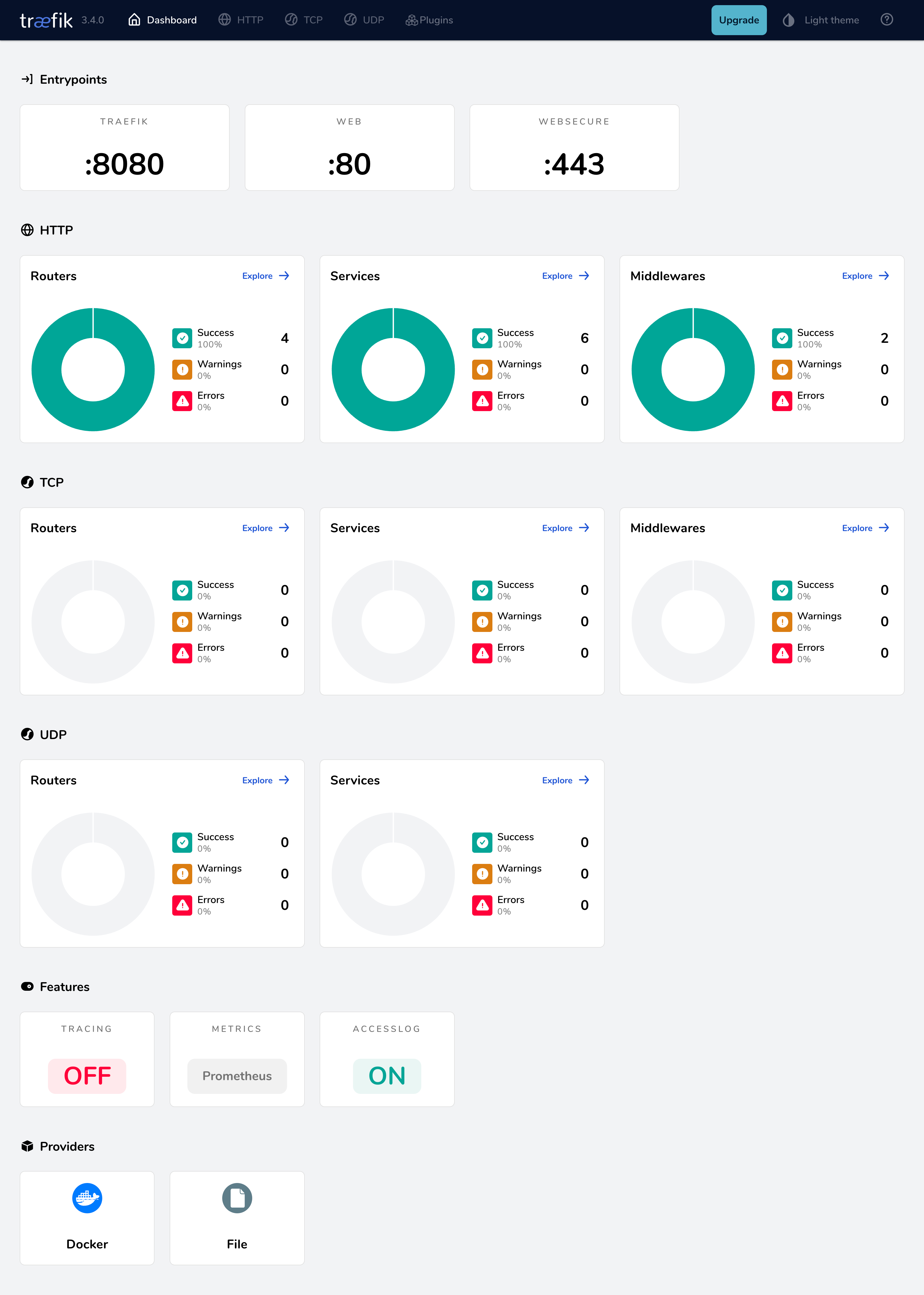 Traefik Dashboard