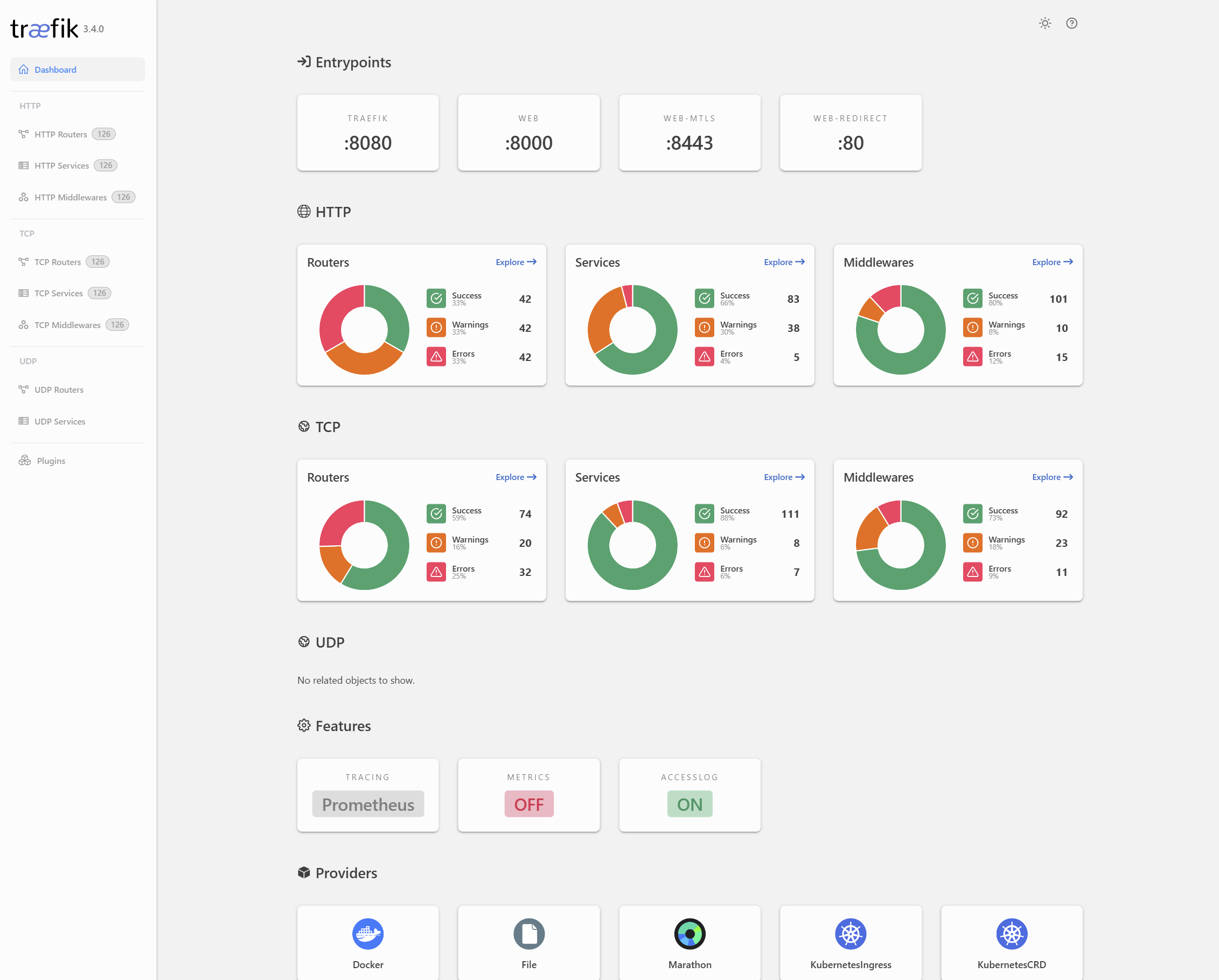 Dashboard - Providers